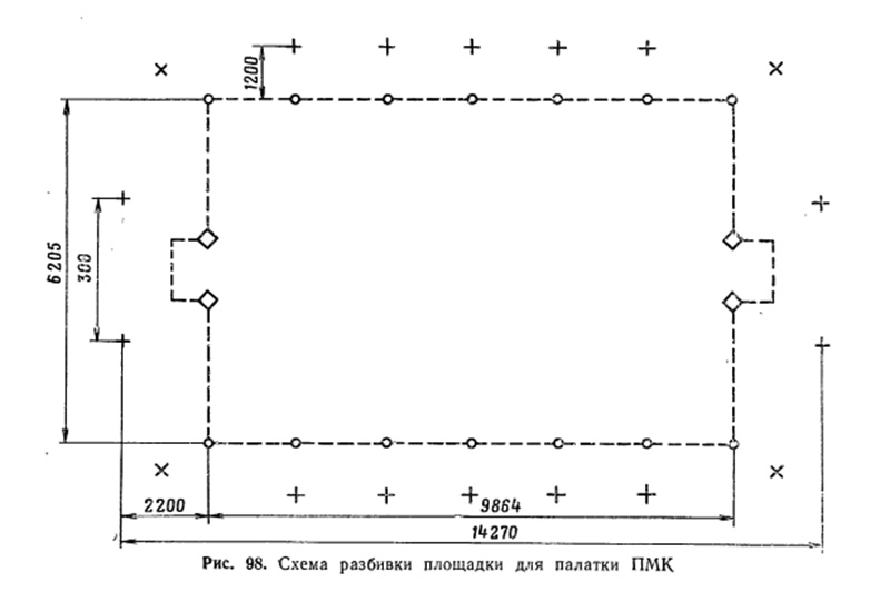 Разметка площадки для установки медицинской палатки ПМК
