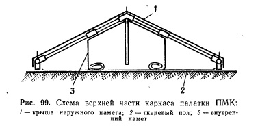 Сборка палатки ПМК – Этап 1