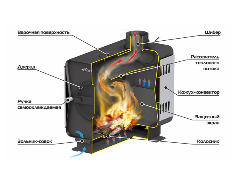 Wood-burning tentstove